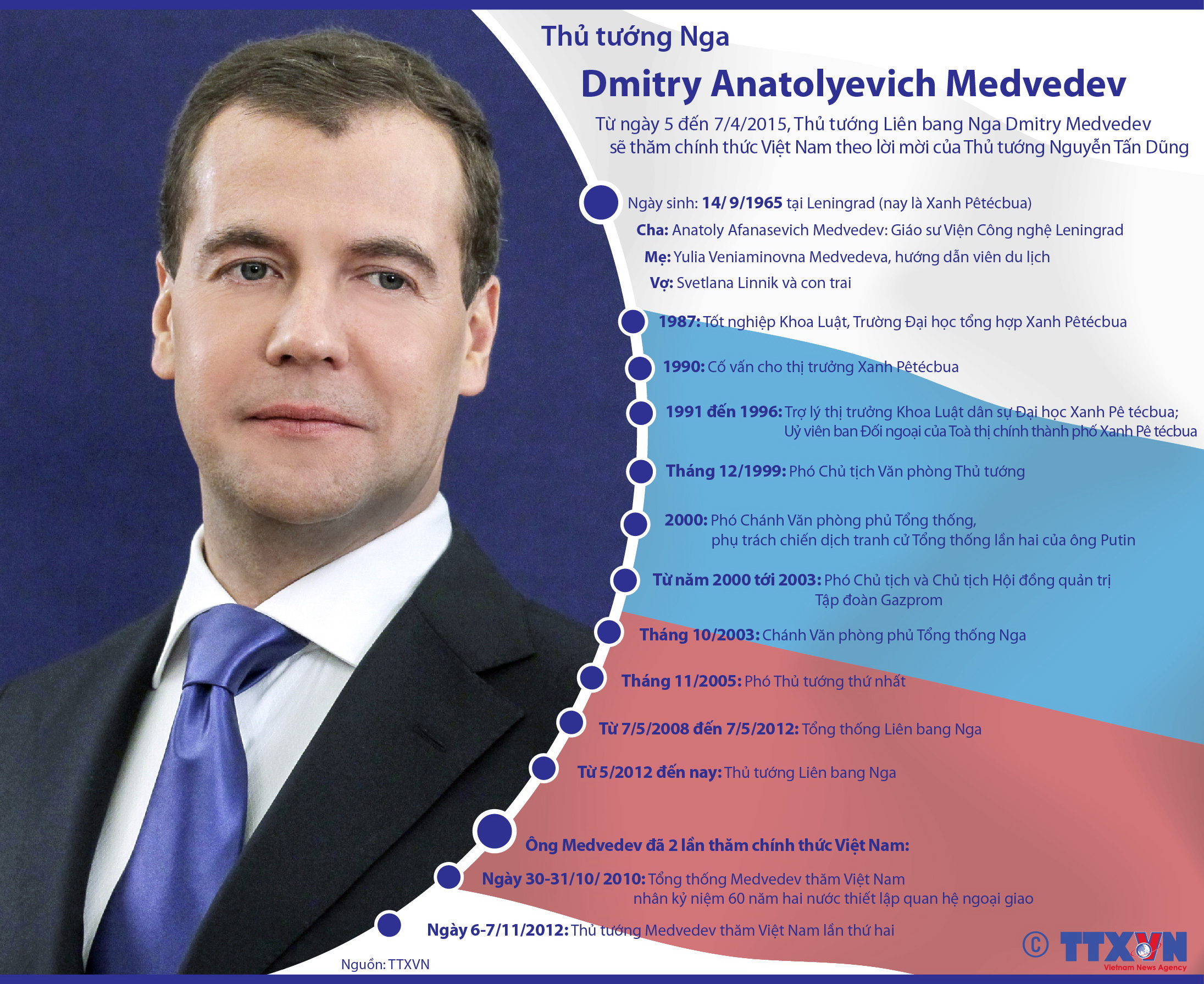 Đôi nét về Thủ tướng Nga Dmitry Medvedev ảnh 1